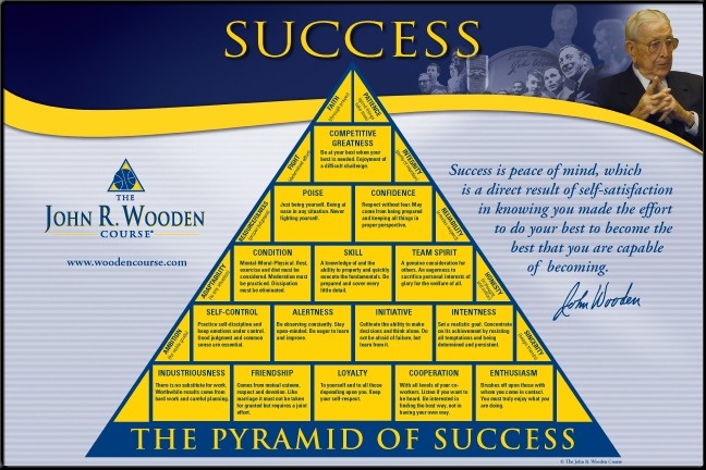 wooden-pyramid-of-success