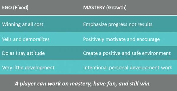 ego-vs.-mastery