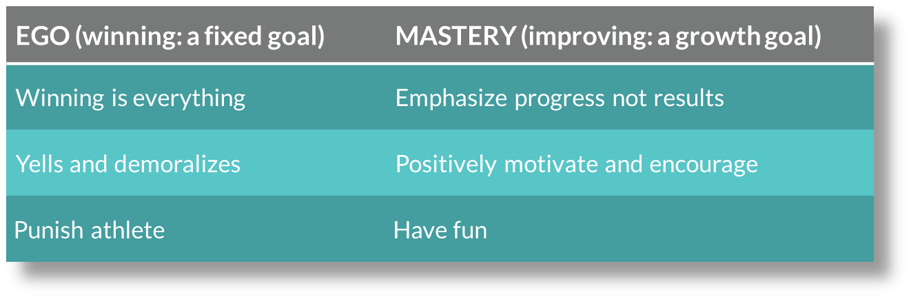 ego-or-mastery-chart
